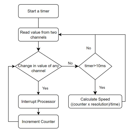 Encoder_Flow_Chart