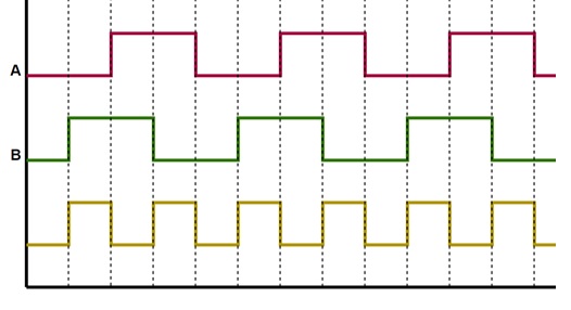 Encoder Basics How To Use Quadrature Encoders My Blog 5290