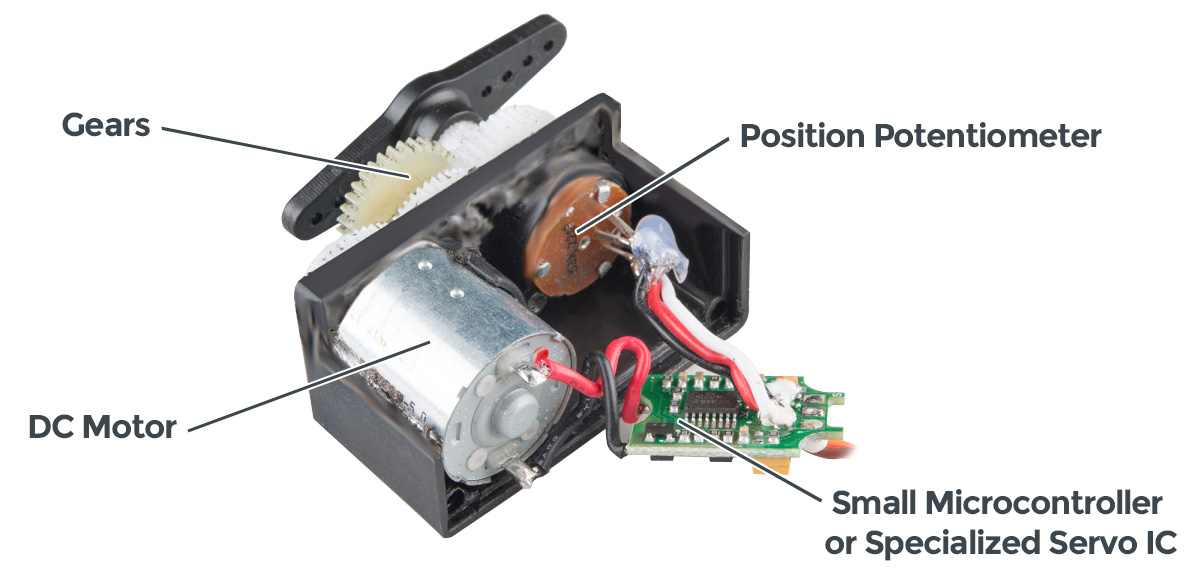 servo parts