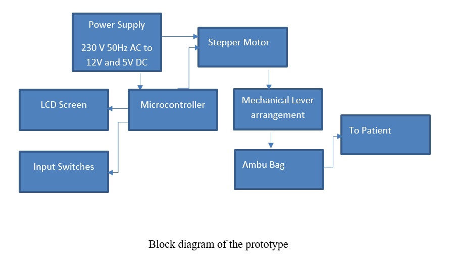 Block_Diagram